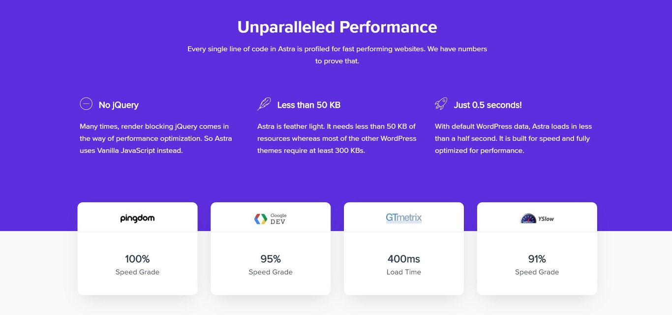 Astra unparalleled performance