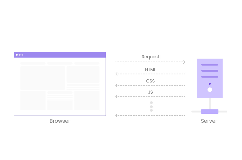How Does HTTP 1 work