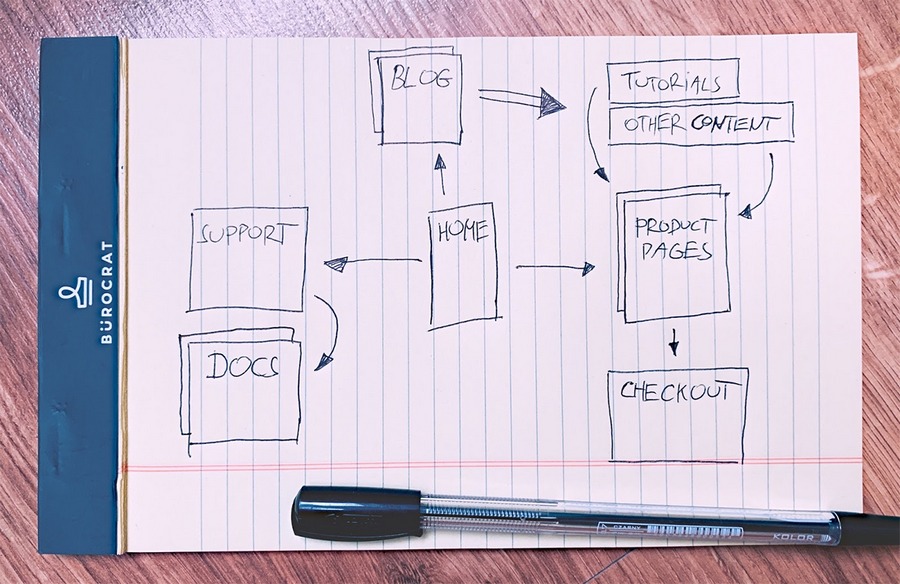 Website structure