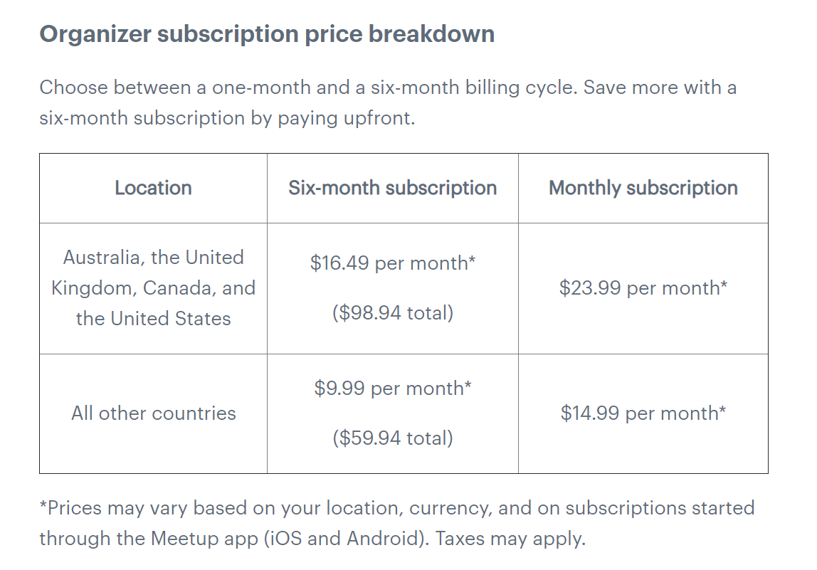 example of subscription price breakdown