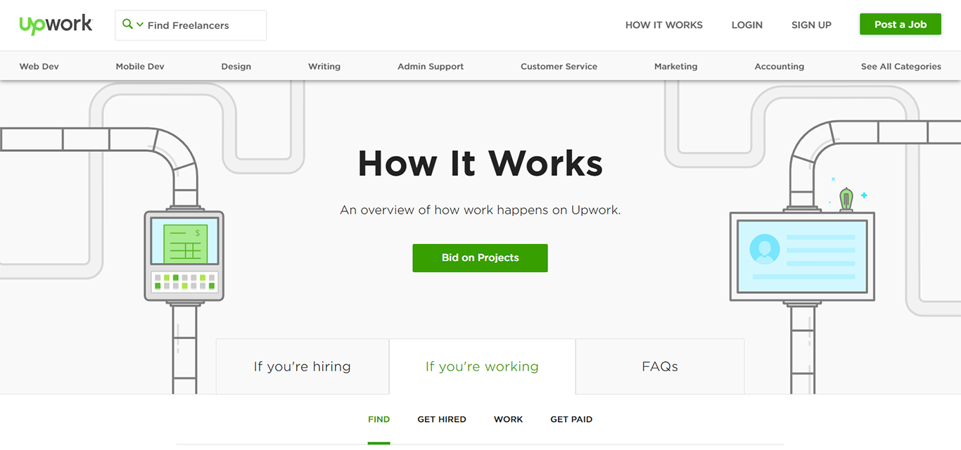 Website of Upwork