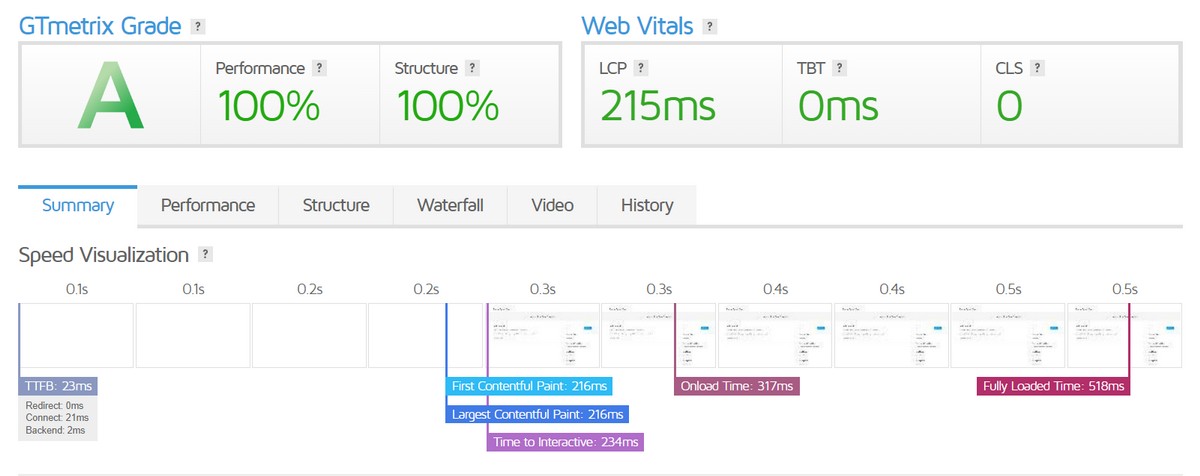 OceanWP Theme Speed test