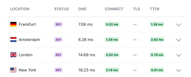 keycdn performance test