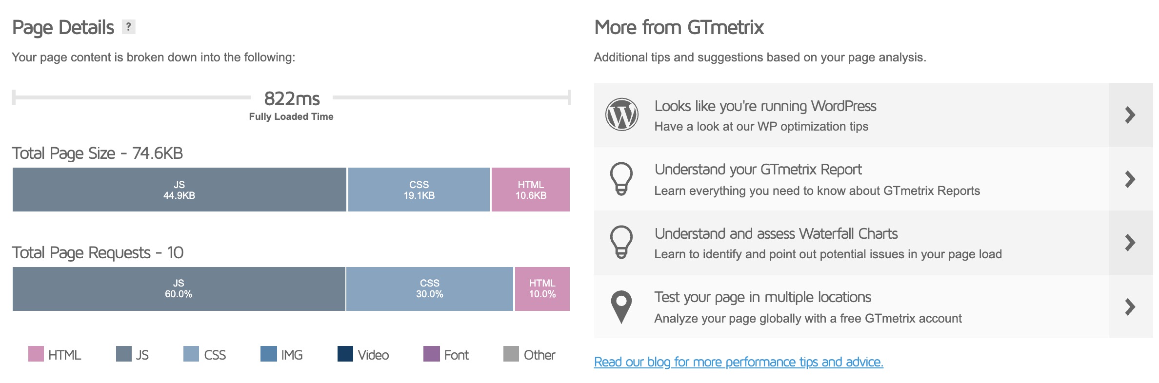 Scroll to top with jQuery - page load