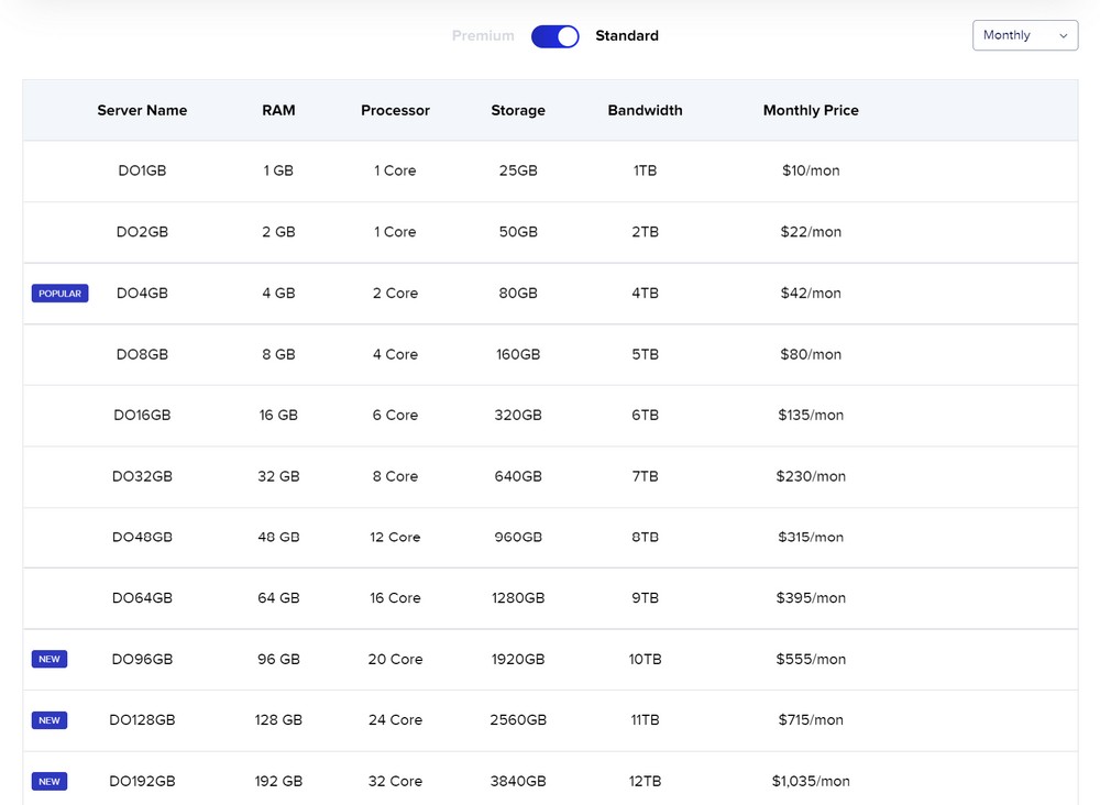 Cloudways premium pricing