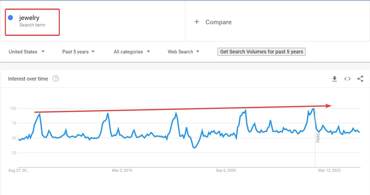 google trend for how to start online jewelry business