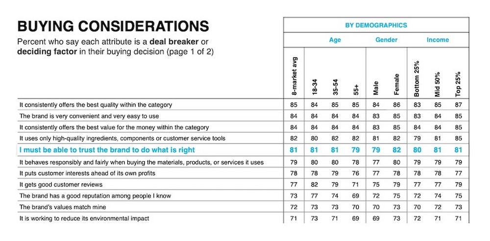 Edelman Trust Barometer Special Report